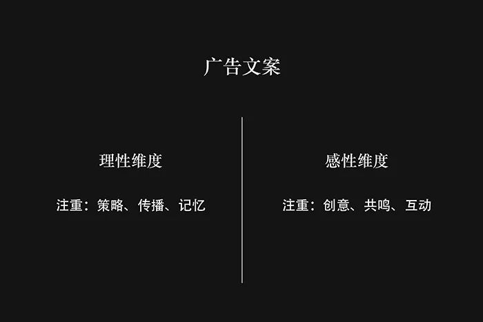 科学化思维工具详解第4篇（文案写作篇）