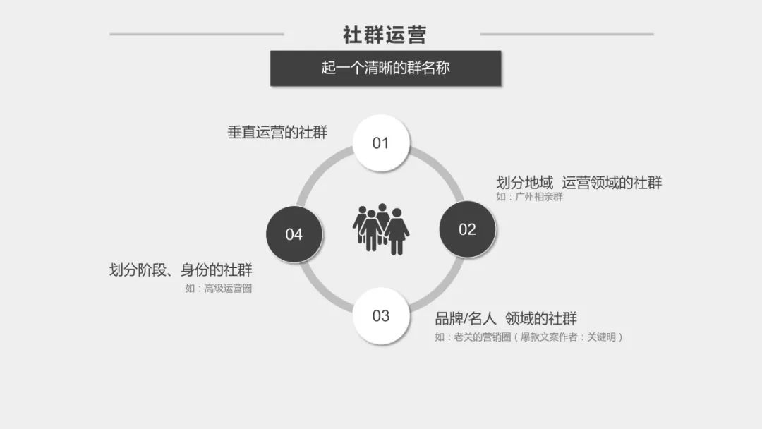 社群运营方案