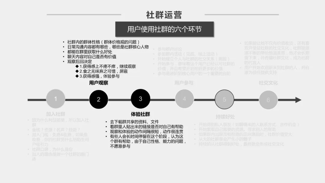 社群运营方案