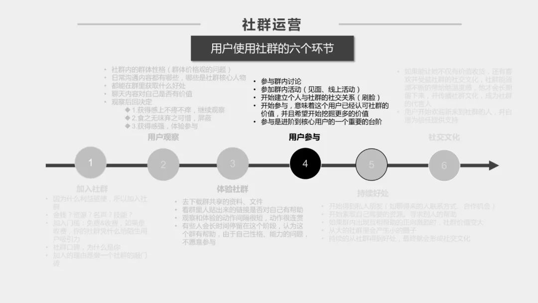 社群运营方案