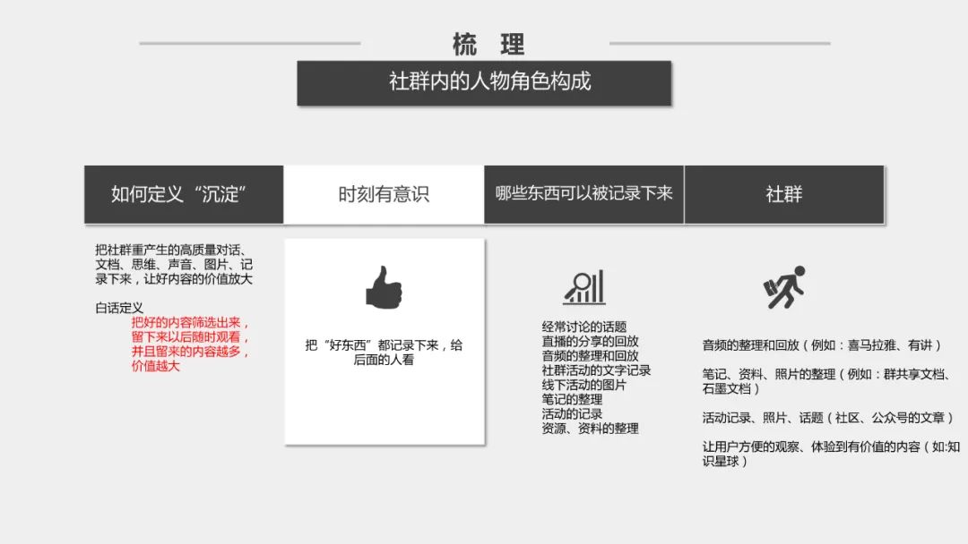 社群运营方案