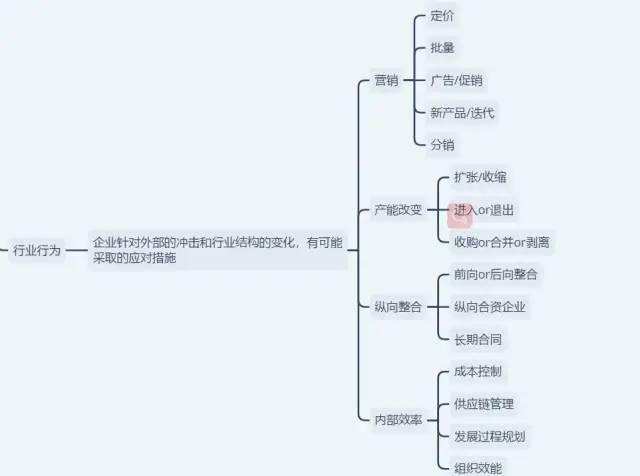 如何写一份靠谱实用又全面的市场分析