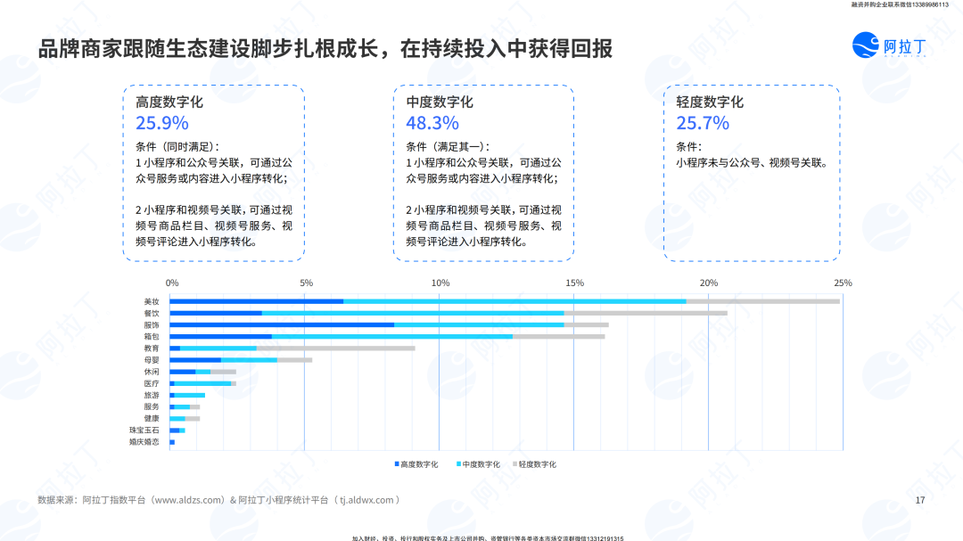 小程序互联网发展白皮书