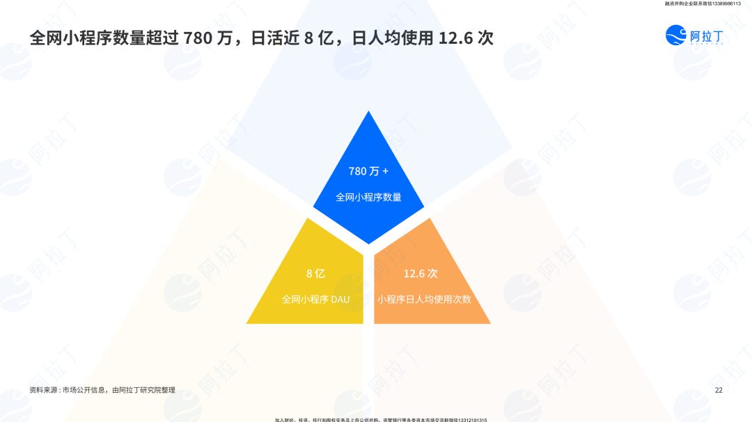 小程序互联网发展白皮书