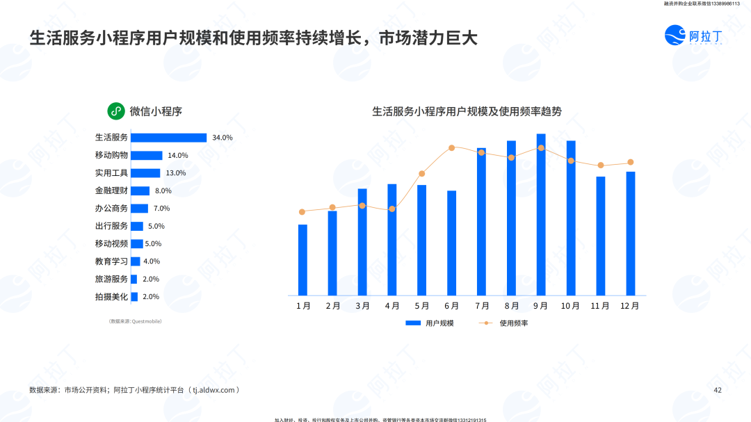 小程序互联网发展白皮书