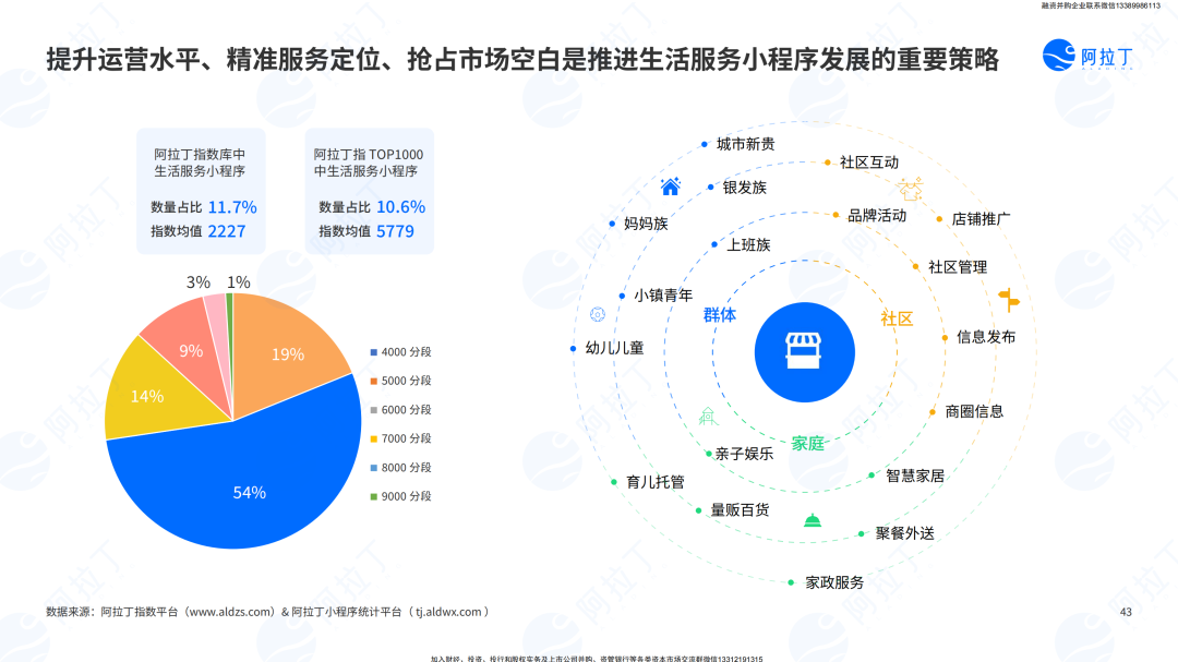 小程序互联网发展白皮书