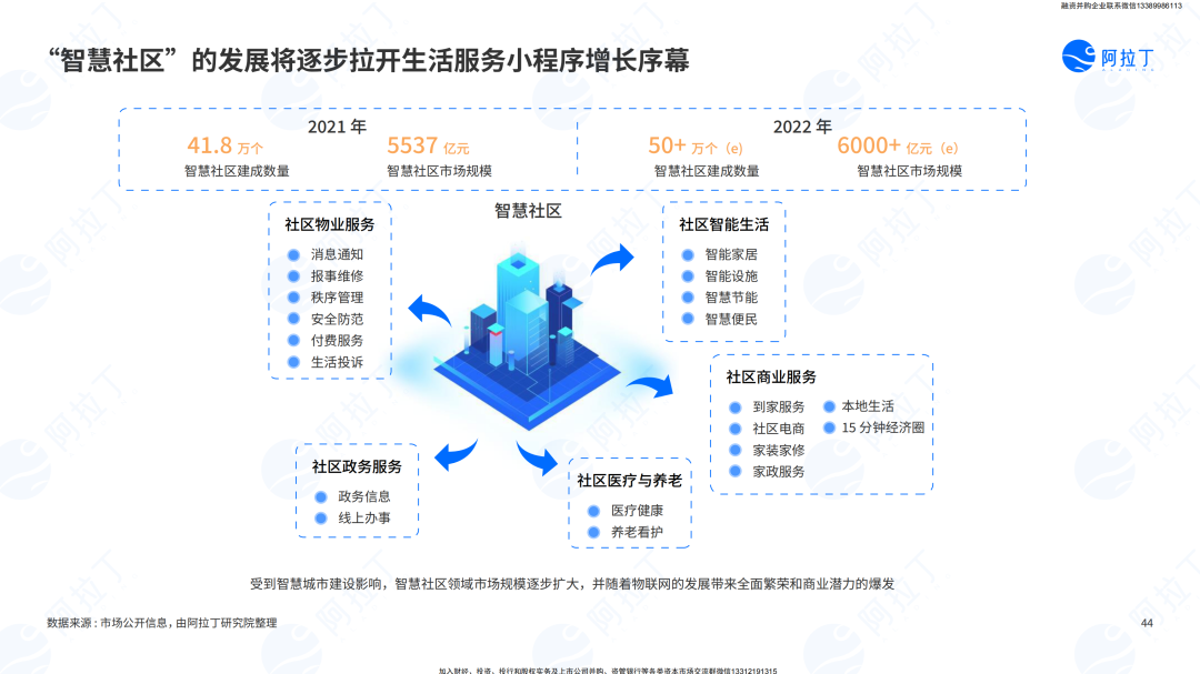 小程序互联网发展白皮书