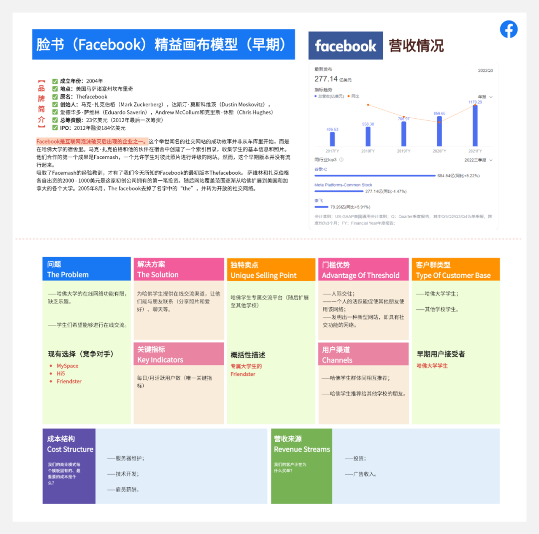 20个全球知名企业商业画布：包括苹果、特斯拉、迪士尼、可口可乐、谷歌、脸书等