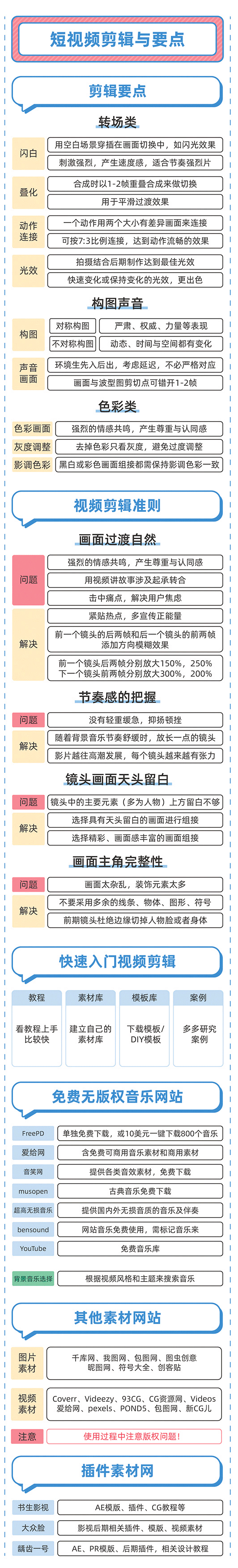 微信视频号知识地图