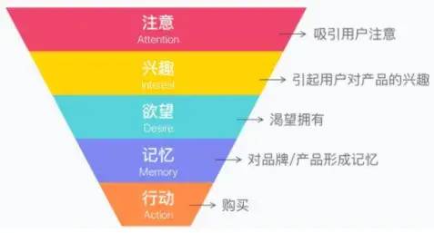 科学化思维工具详解第4篇（文案写作篇）