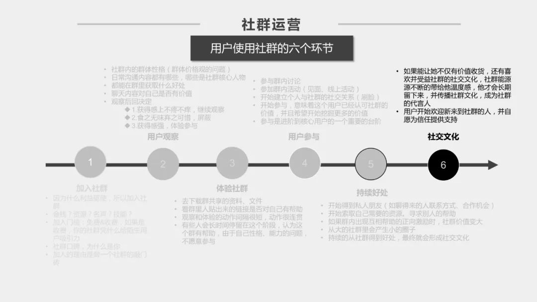社群运营方案