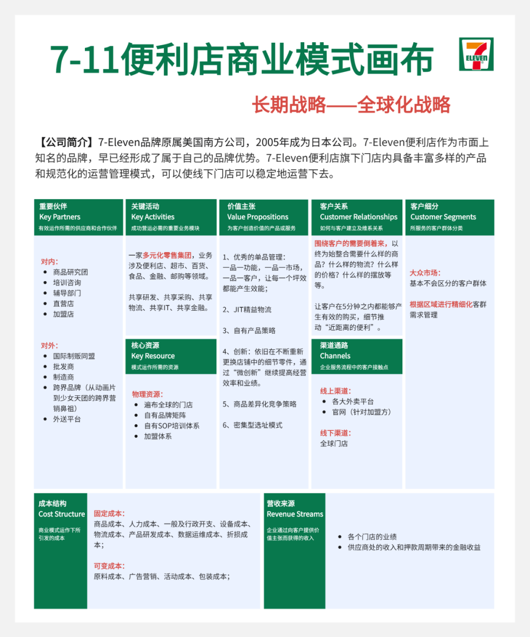 20个全球知名企业商业画布：包括苹果、特斯拉、迪士尼、可口可乐、谷歌、脸书等