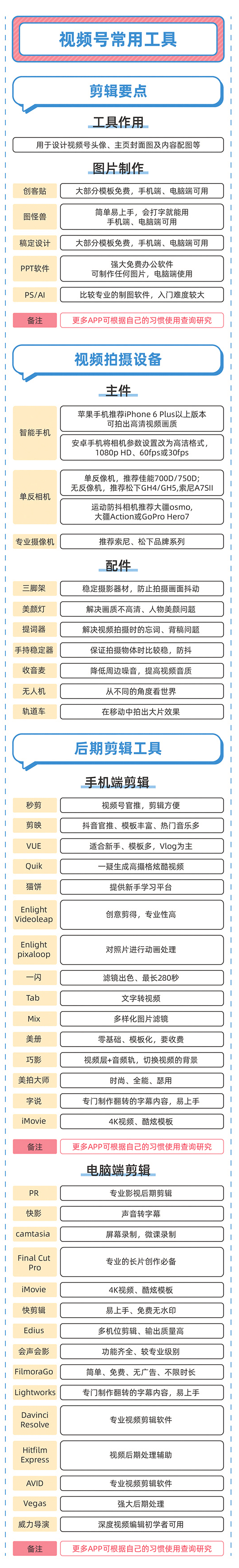 微信视频号知识地图