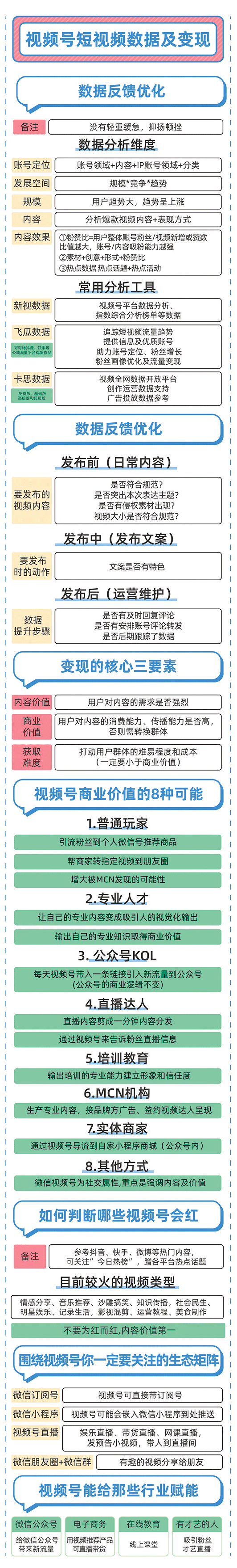 微信视频号知识地图