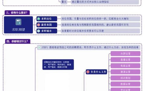 一页纸简历思路步骤