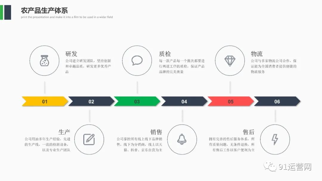 农产品直播电商运营策划方案