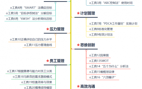 一张图知道职场很常用的29个管理工具