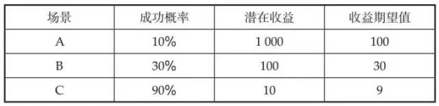 十分钟读懂《我在一线做用户增长》