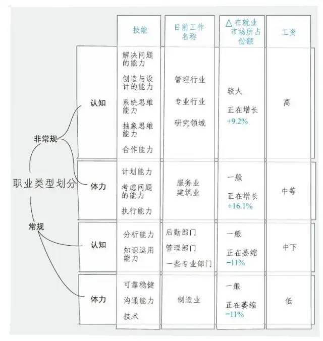 像麦肯锡高管一样高质量分析问题？