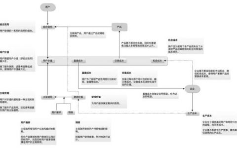 俞军产品方法论