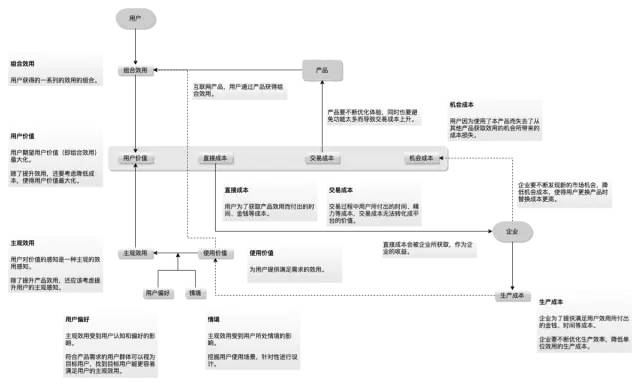 俞军产品方法论