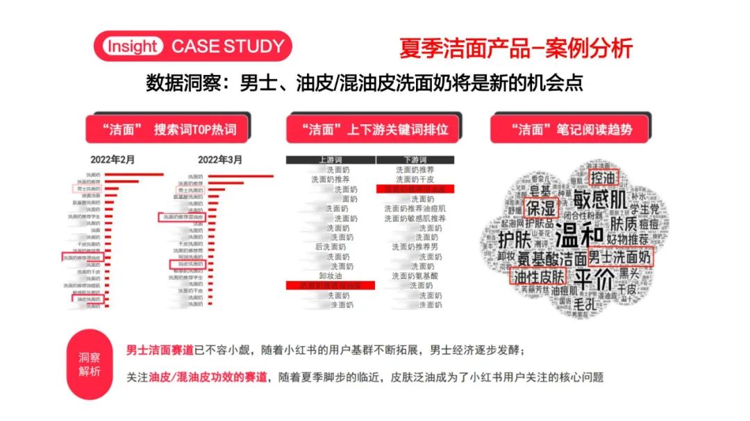 小红书品牌营销秘诀