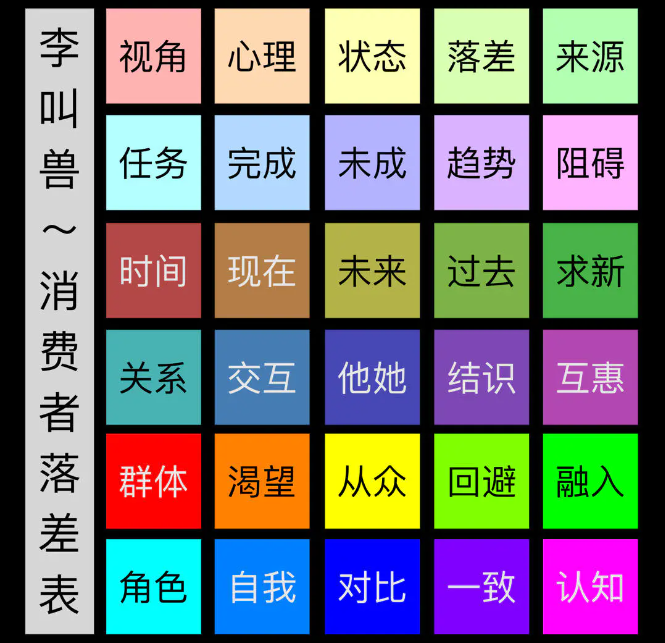 科学化思维工具详解第4篇（文案写作篇）