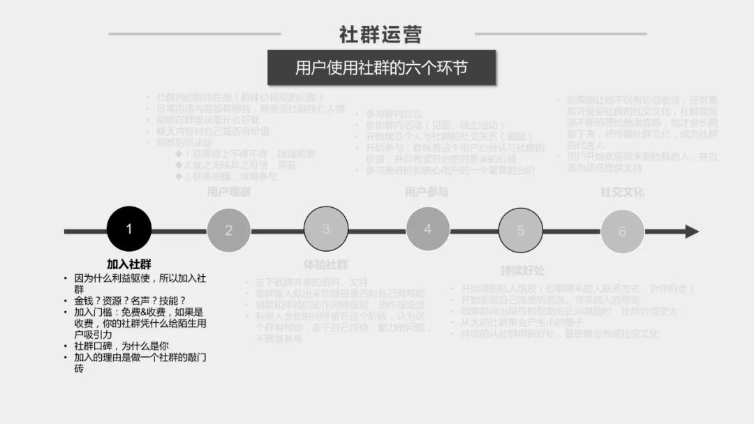 社群运营方案