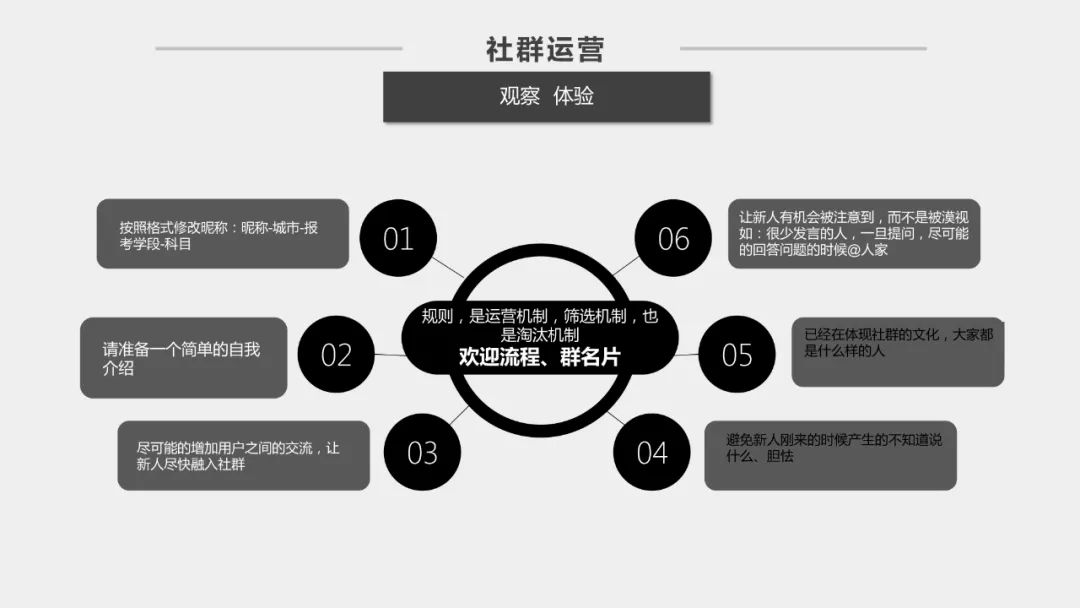 社群运营方案