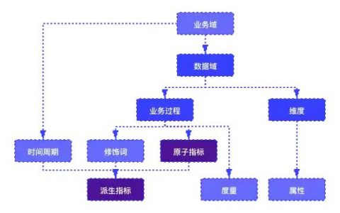 如何建立数据指标体系（音乐初创公司为例）