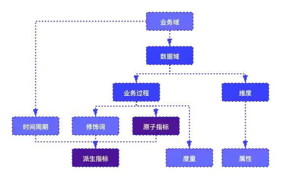 如何建立数据指标体系（音乐初创公司为例）