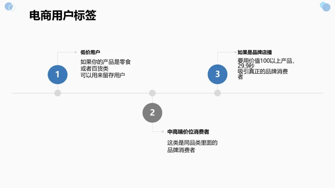 抖音店播思路