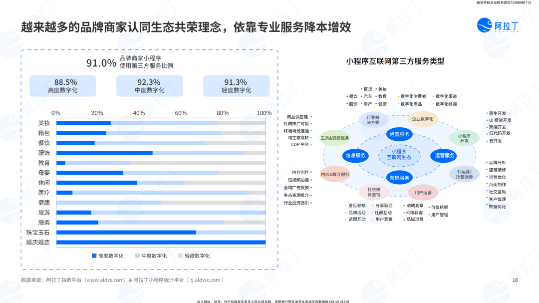 小程序互联网发展白皮书