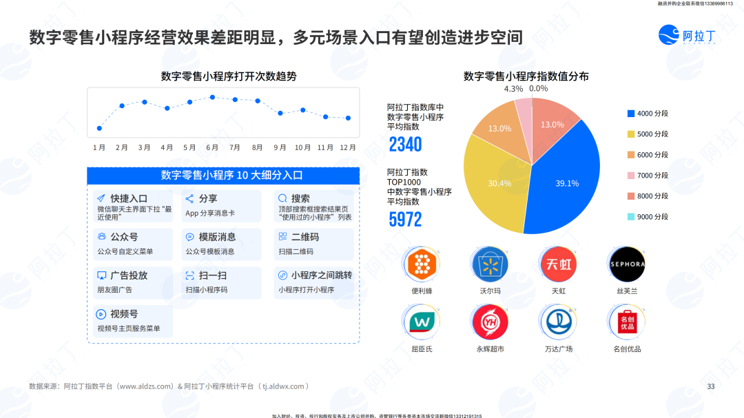 小程序互联网发展白皮书