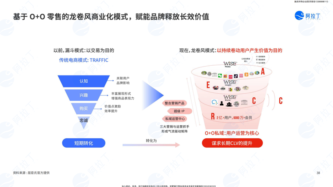 小程序互联网发展白皮书