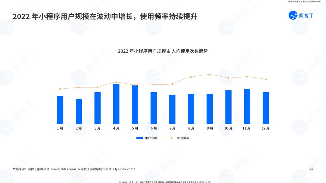 小程序互联网发展白皮书