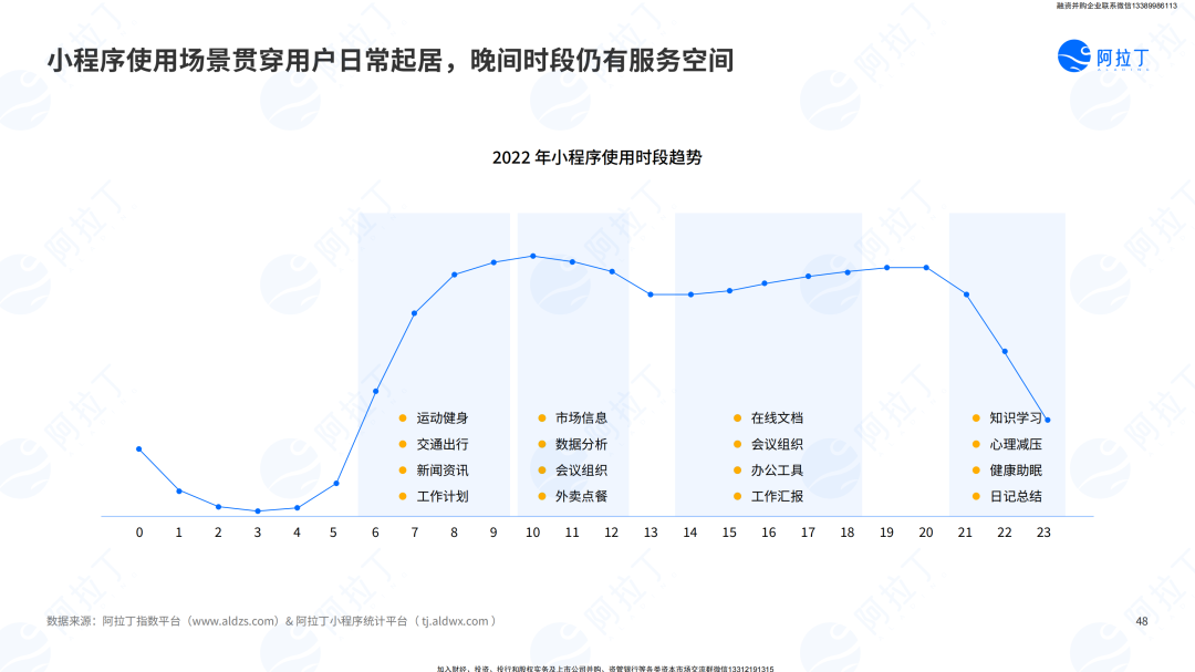 小程序互联网发展白皮书