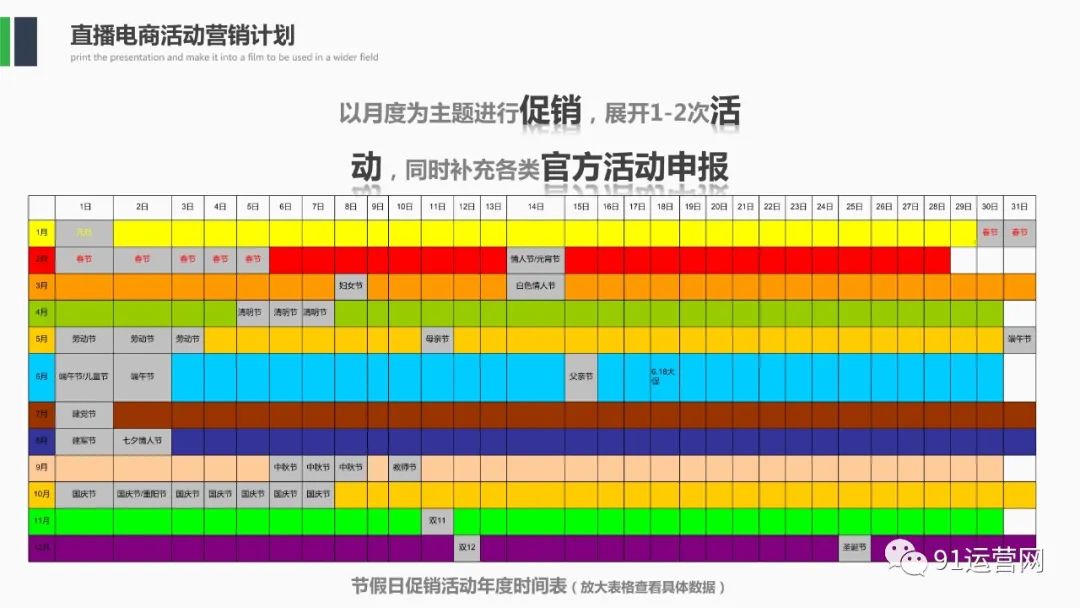 农产品直播电商运营策划方案