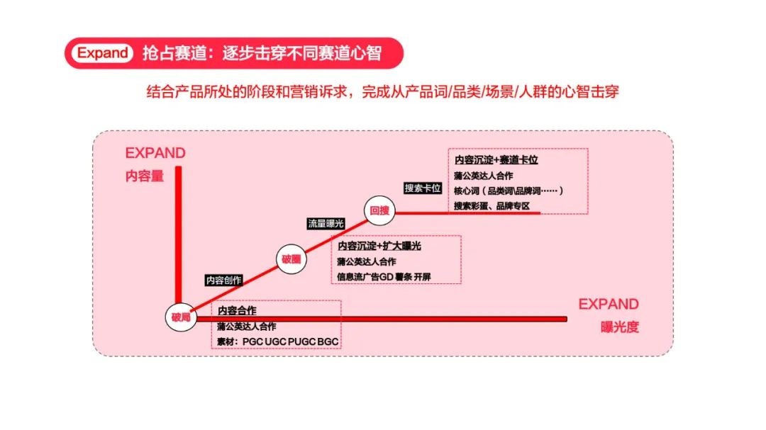 小红书品牌营销秘诀