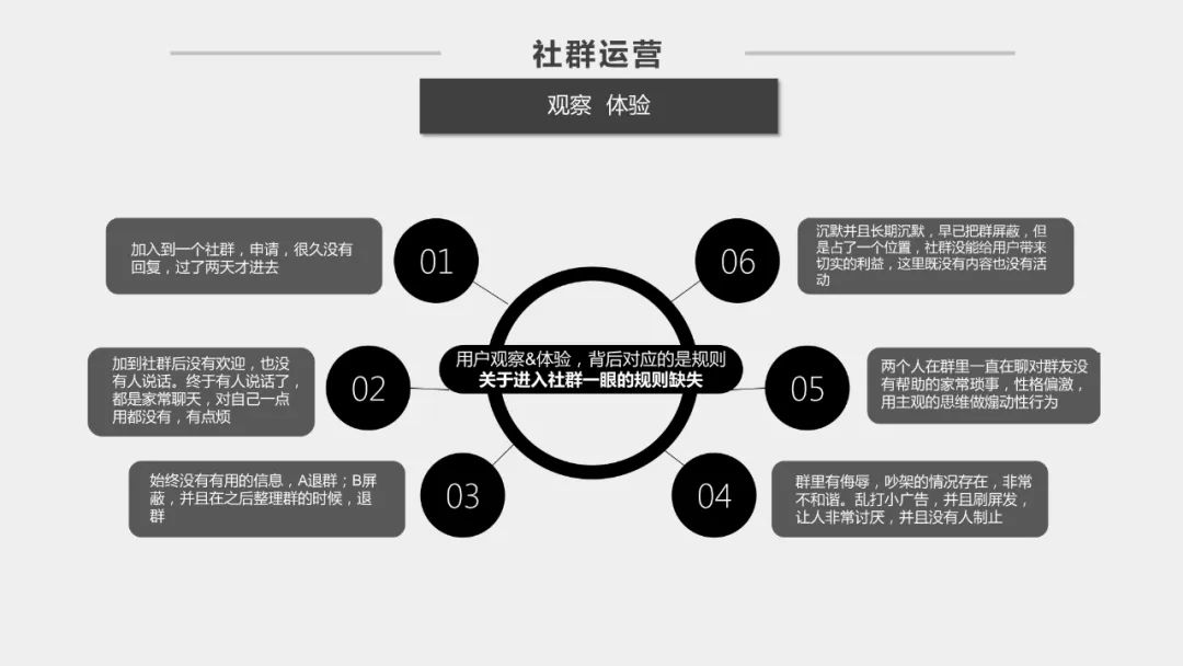 社群运营方案