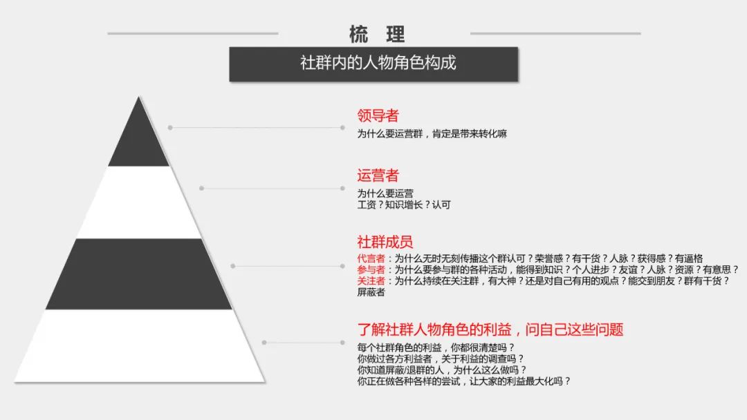 社群运营方案