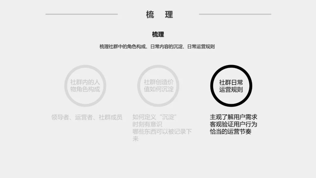社群运营方案