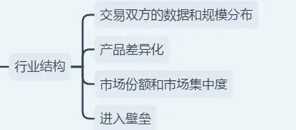 如何写一份靠谱实用又全面的市场分析