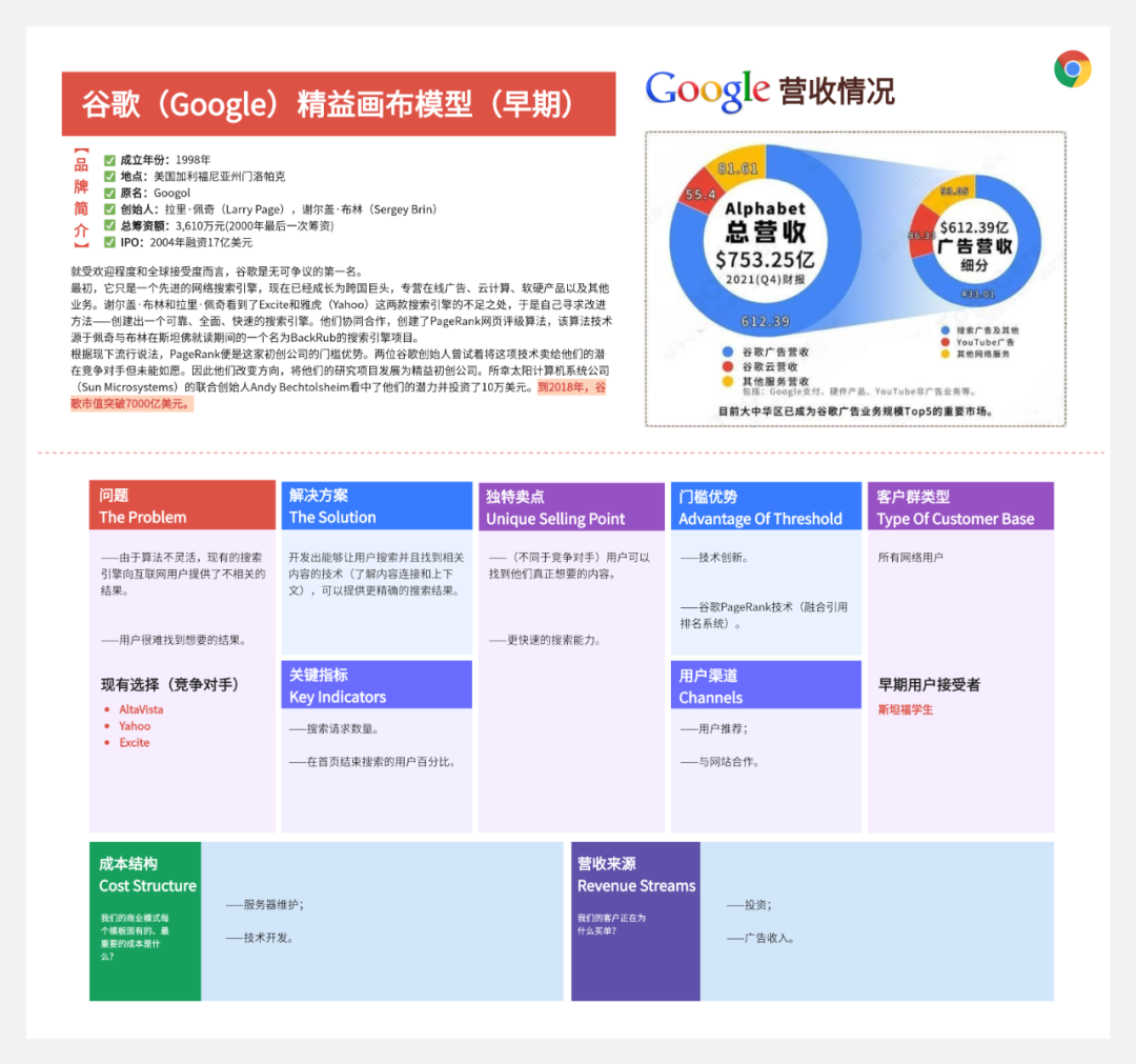 20个全球知名企业商业画布：包括苹果、特斯拉、迪士尼、可口可乐、谷歌、脸书等