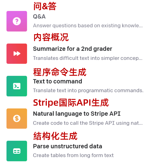 ChatGPT 能做的49件事 ChatGPT 能做的49件事