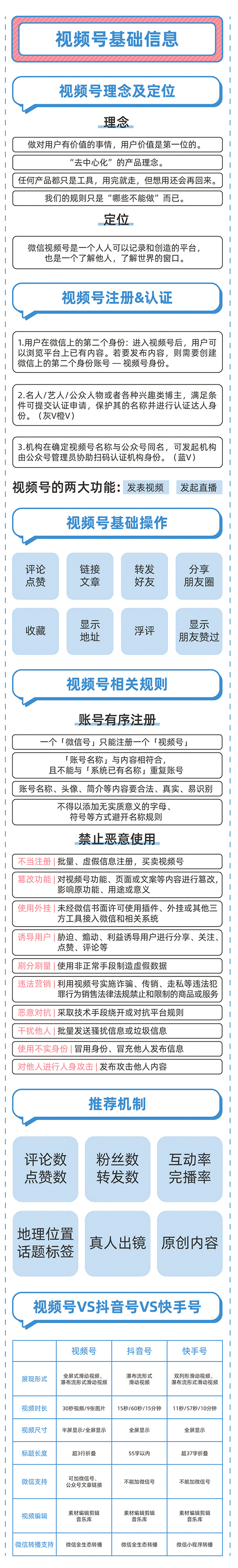 微信视频号知识地图