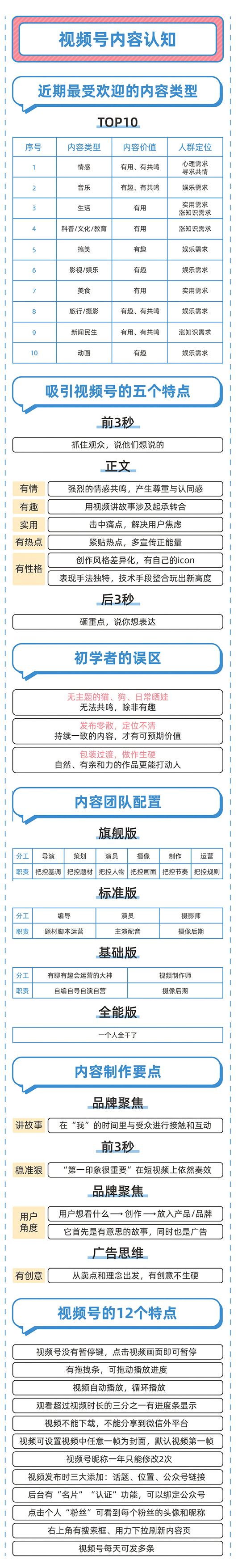 微信视频号知识地图