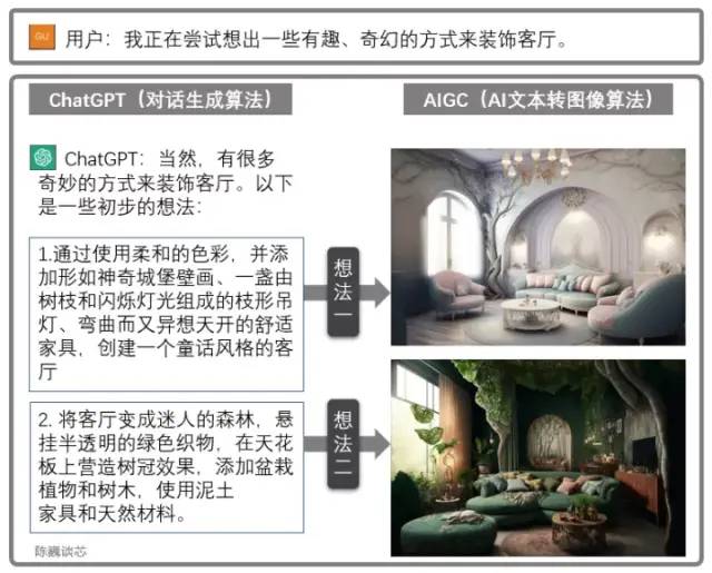 详解现象级ChatGPT发展历程、原理、技术架构详解和产业未来 详解现象级ChatGPT发展历程、原理、技术架构详解和产业未来