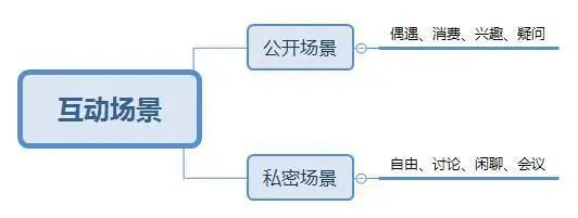 科学化思维工具详解（社群运营篇）