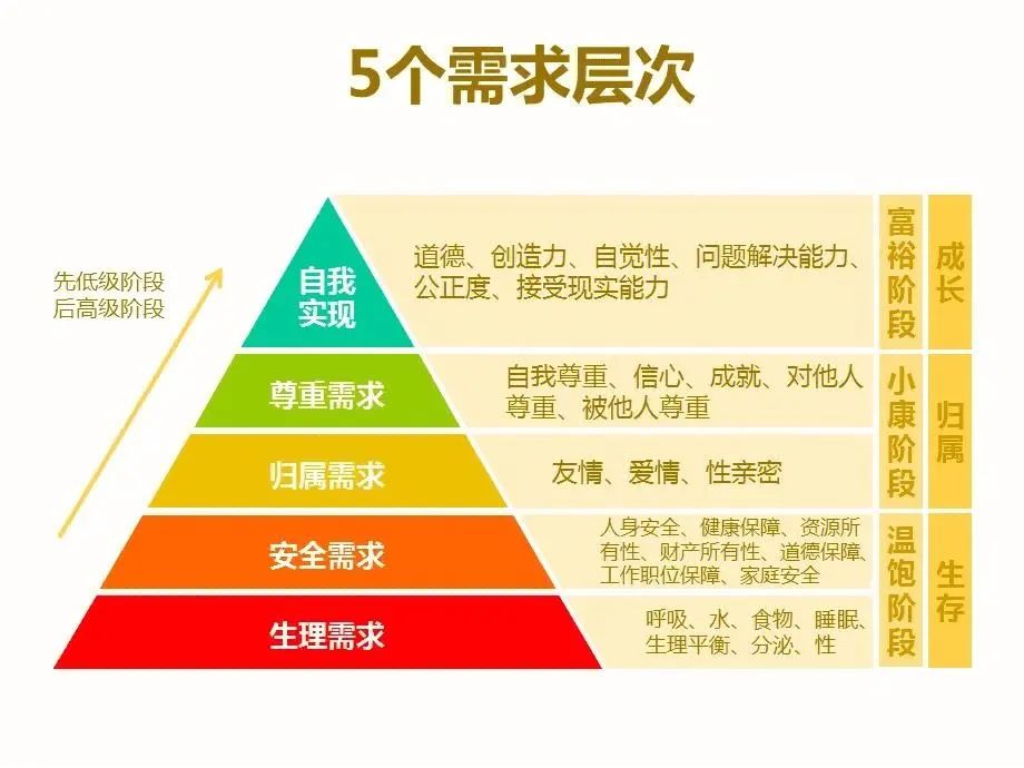运营人必备的5个思维
